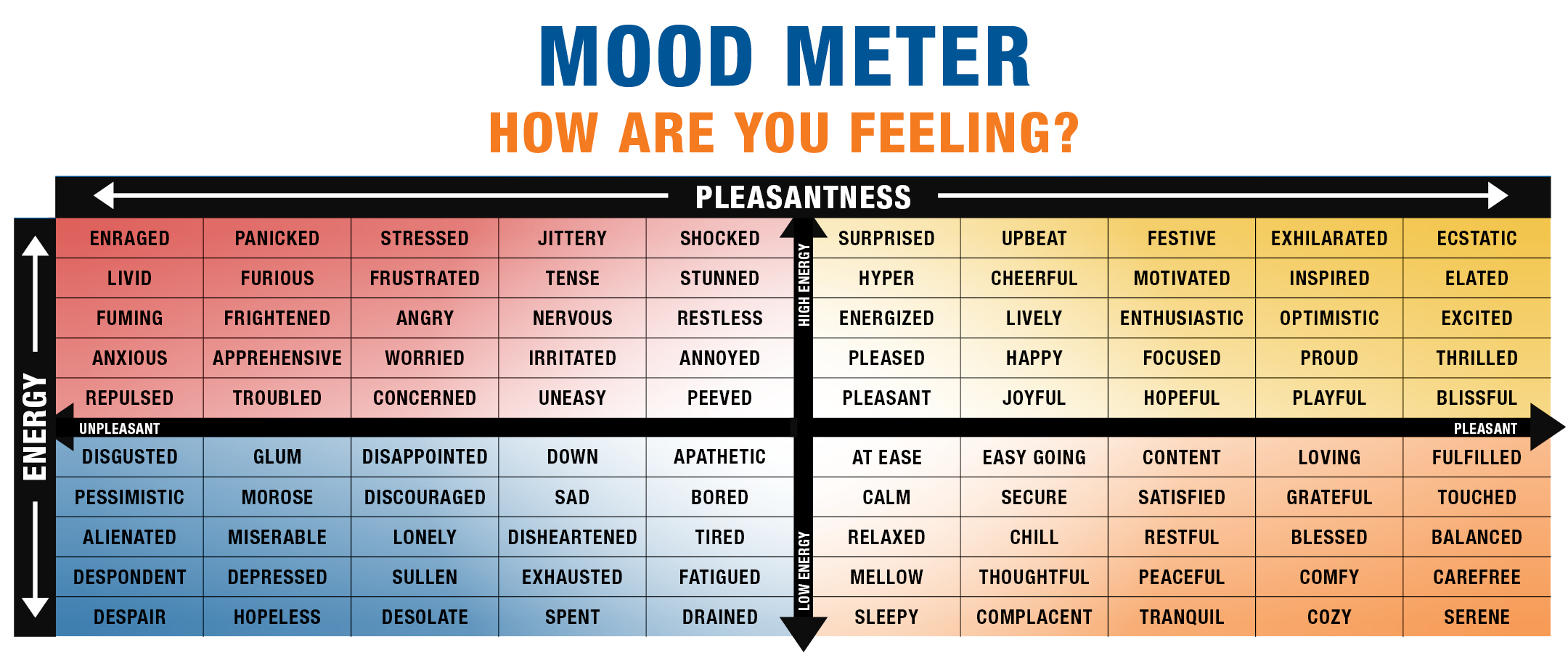 Mood Meter How Are You Feeling